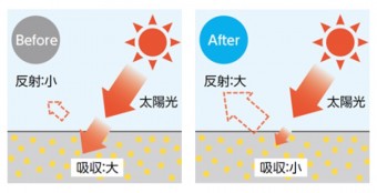 樹ら楽ステージ